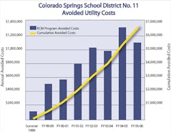 1652324566914 Colora 1652324566914 Colora