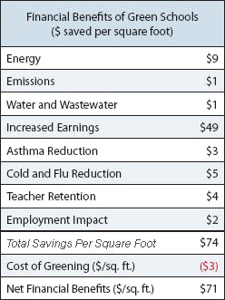 greenSchool greenSchool