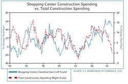 Retail-chart-107_rs Retail-chart-107_rs