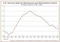 Industrial-chart-107_rs Industrial-chart-107_rs