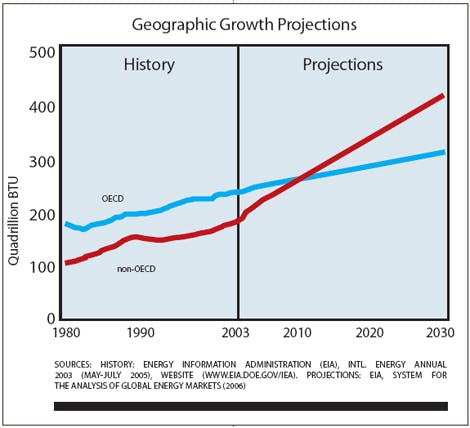 geographic-growth-projectio