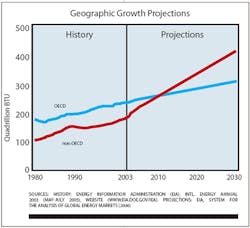 geographic-growth-projectio geographic-growth-projectio