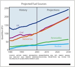 1652324672810 Projectfuelsources2030 1652324672810 Projectfuelsources2030