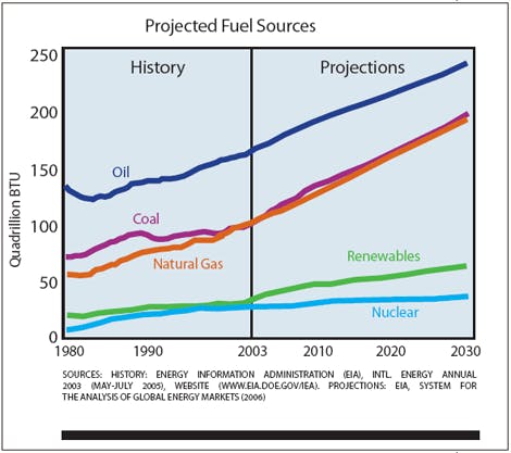 project-fuel-sources-2030