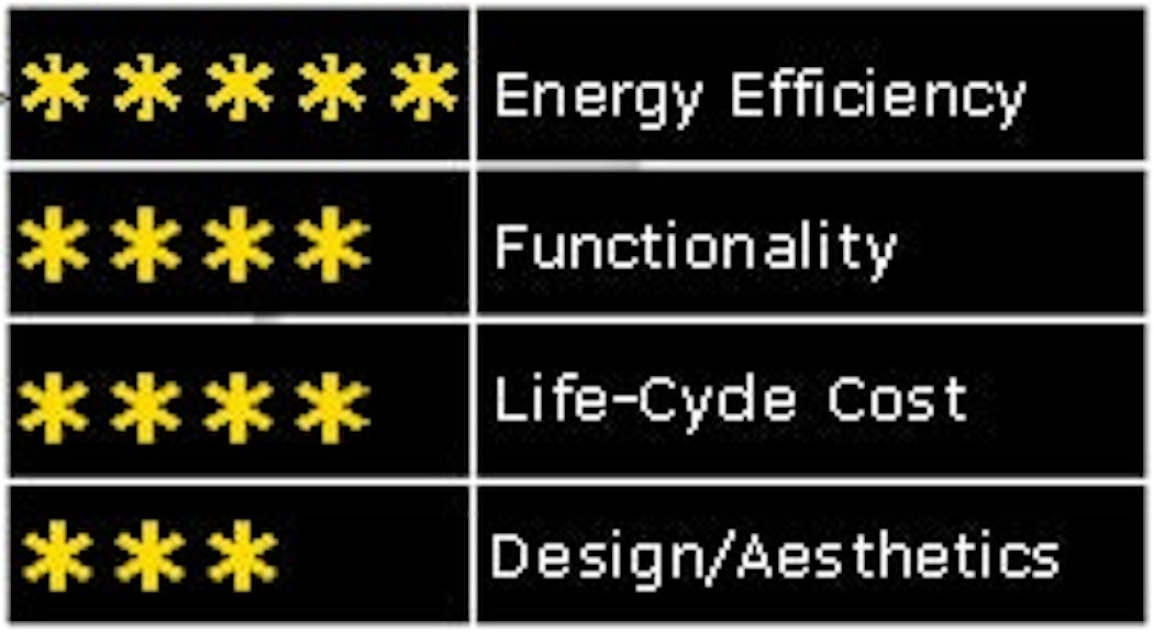 EC-rating2
