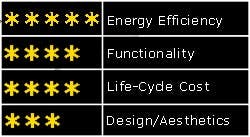 EC-rating2 EC-rating2