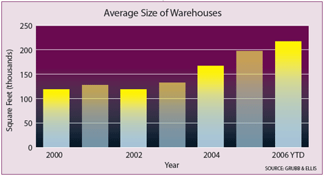 1652324762439 Warehouse