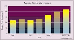 warehouse warehouse