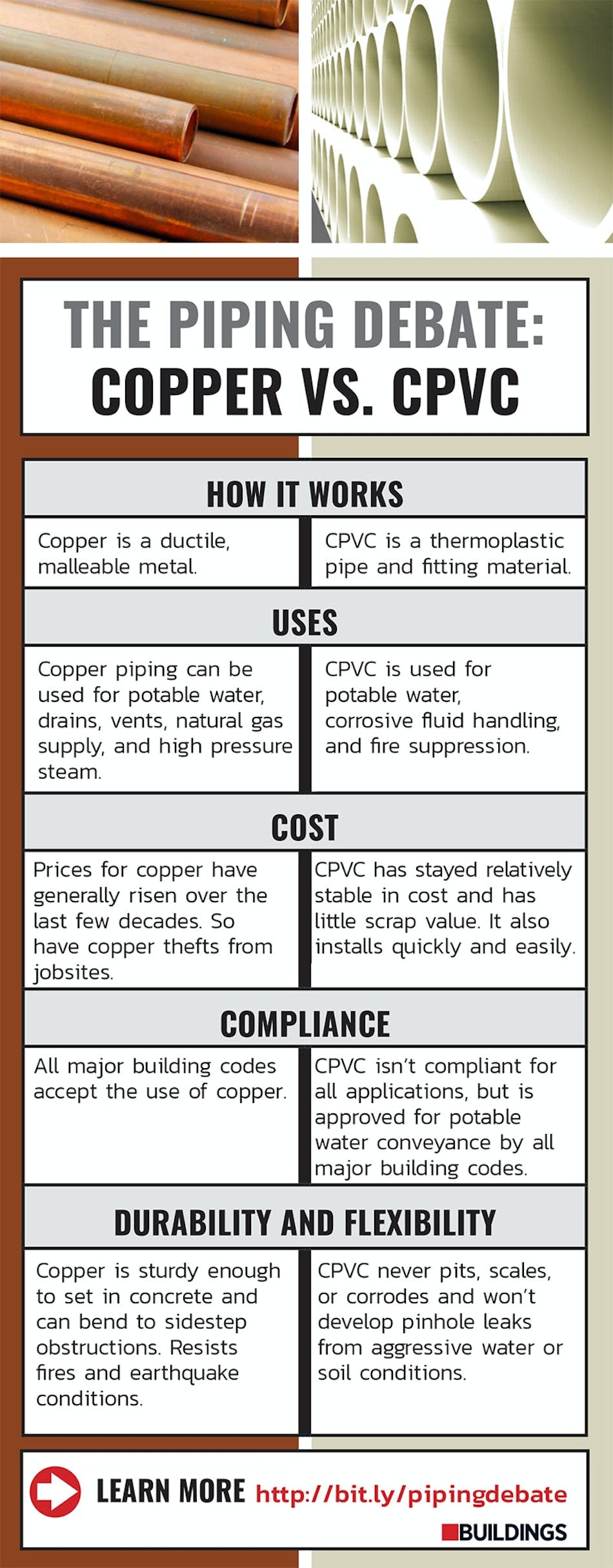 Health Benefits of Using Copper Pipes