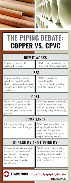 B_0418_infographic_CopperCPVC02
