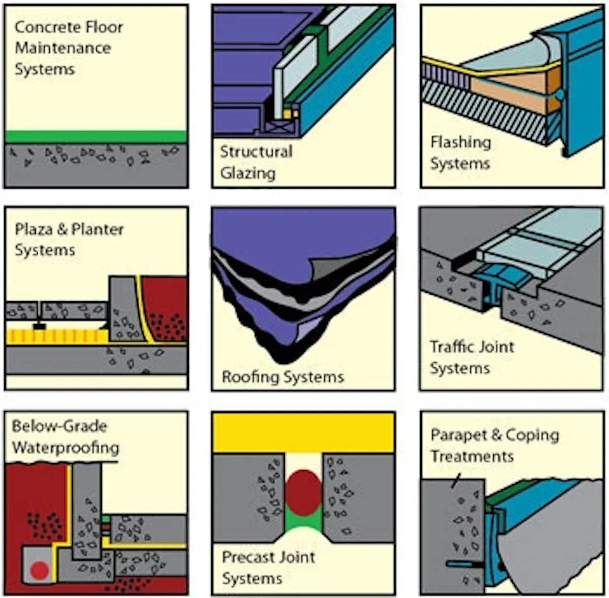 The Total Building Envelope Concept | Buildings