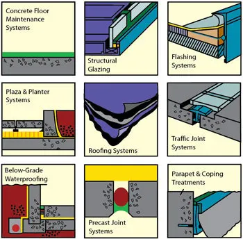 The Total Building Envelope Concept | Buildings