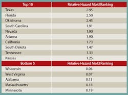 Newsworthy_Chart_Large Newsworthy_Chart_Large