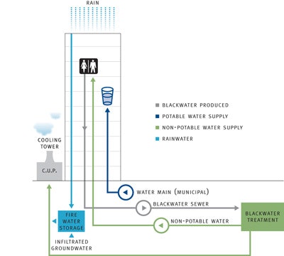 1652325140652 Bestpractices2