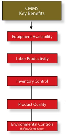 1652325147280 Turnmaintenence
