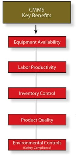 1652325147280 Turnmaintenence 1652325147280 Turnmaintenence