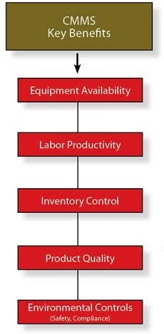 TurnMaintenence TurnMaintenence