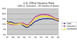 MidYearChart2 MidYearChart2