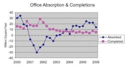 MidYearChart1 MidYearChart1