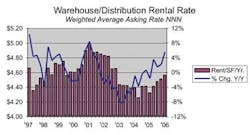 MidYearChart4 MidYearChart4