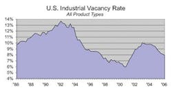 MidYearChart3 MidYearChart3