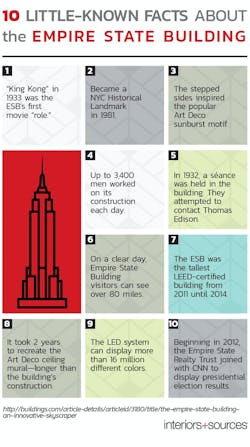 1652325236158 Is 2018 Empirestate Infographic1 1652325236158 Is 2018 Empirestate Infographic1