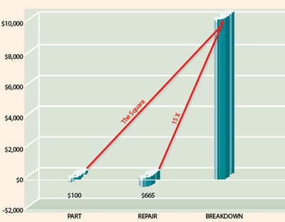 1652325279170 Deferredmaintenance
