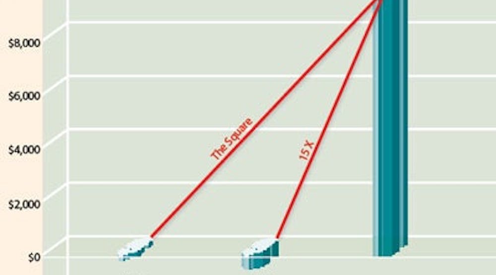 Paying for Deferred Maintenance | Buildings