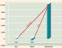1652325279170 Deferredmaintenance 1652325279170 Deferredmaintenance