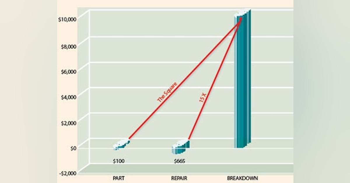 Paying for Deferred Maintenance | Buildings