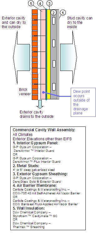 1652325331912 Carlislecoatingscs228may0629
