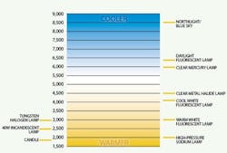1652325343313 Exteriorlightingchart 1652325343313 Exteriorlightingchart
