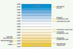 ExteriorLightingChart ExteriorLightingChart