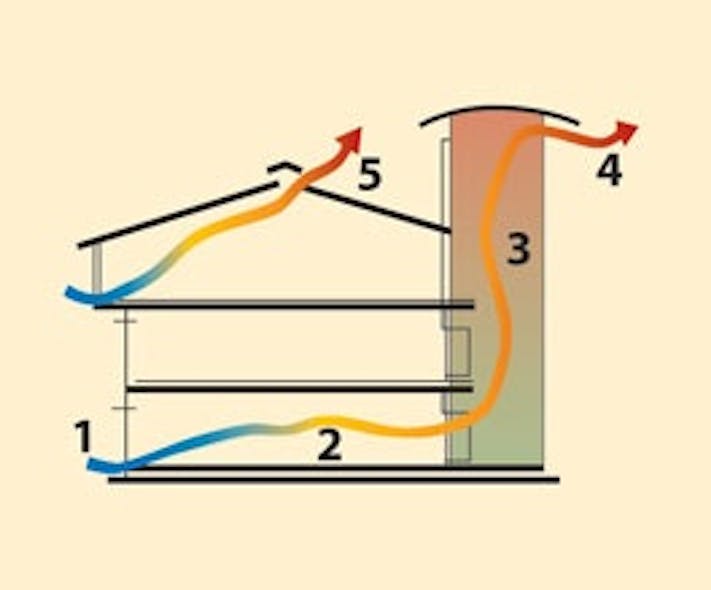 Facades4