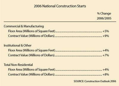 1652325489721 Industrychart2