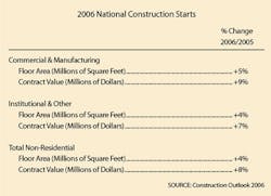 IndustryChart2 IndustryChart2