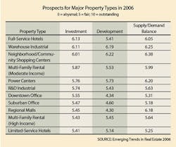 IndustryChart1 IndustryChart1