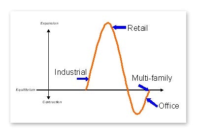 1652325495487 Grubb26ellis
