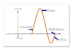 1652325495487 Grubb26ellis 1652325495487 Grubb26ellis
