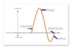 Grubb%26Ellis Grubb%26Ellis