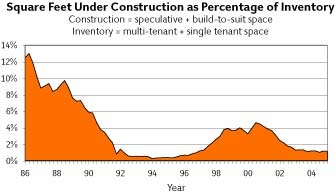 1652325796631 Forecast2