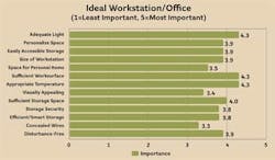 productivity3 productivity3