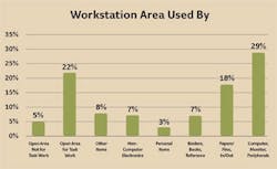 productivity4 productivity4