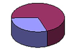 1652326718002 Chart1 1652326718002 Chart1