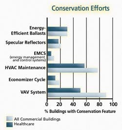 healthcarebarchart healthcarebarchart