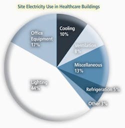 1652327207975 Healthcarepiechart 1652327207975 Healthcarepiechart