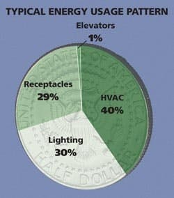 1652327222776 Greenpiechart 1652327222776 Greenpiechart