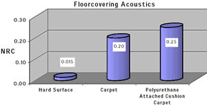 1652327620602 Dowchart