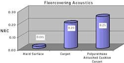 1652327620602 Dowchart 1652327620602 Dowchart