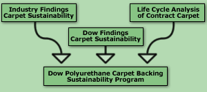 1652327674202 Newdowchart